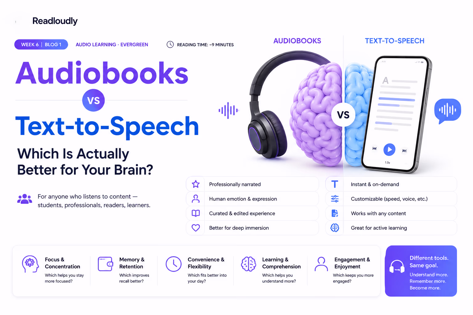 Audiobooks vs Text-to-Speech: Which Is Actually Better for Your Brain?