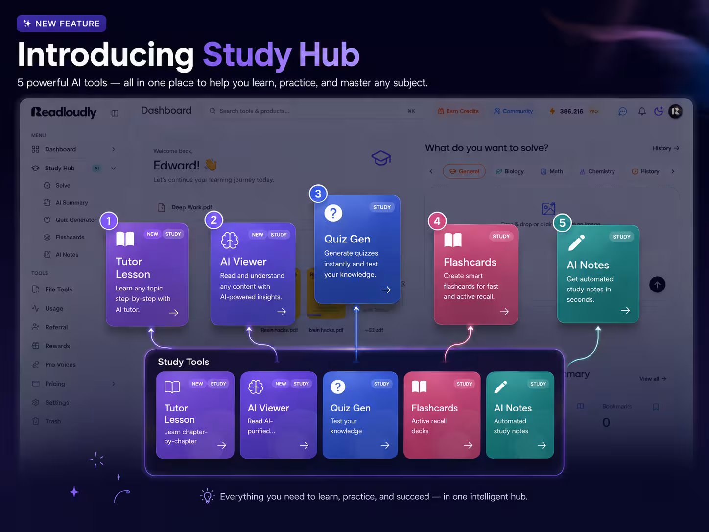ReadLoudly Study Hub showing the five core AI study tools generated from one uploaded document